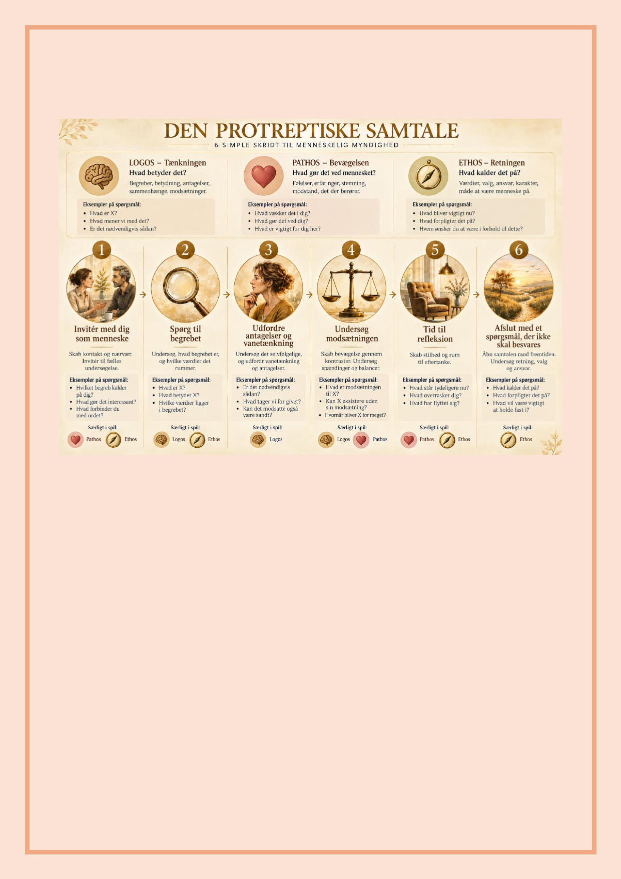 Protreptisk samtaleguide side 5